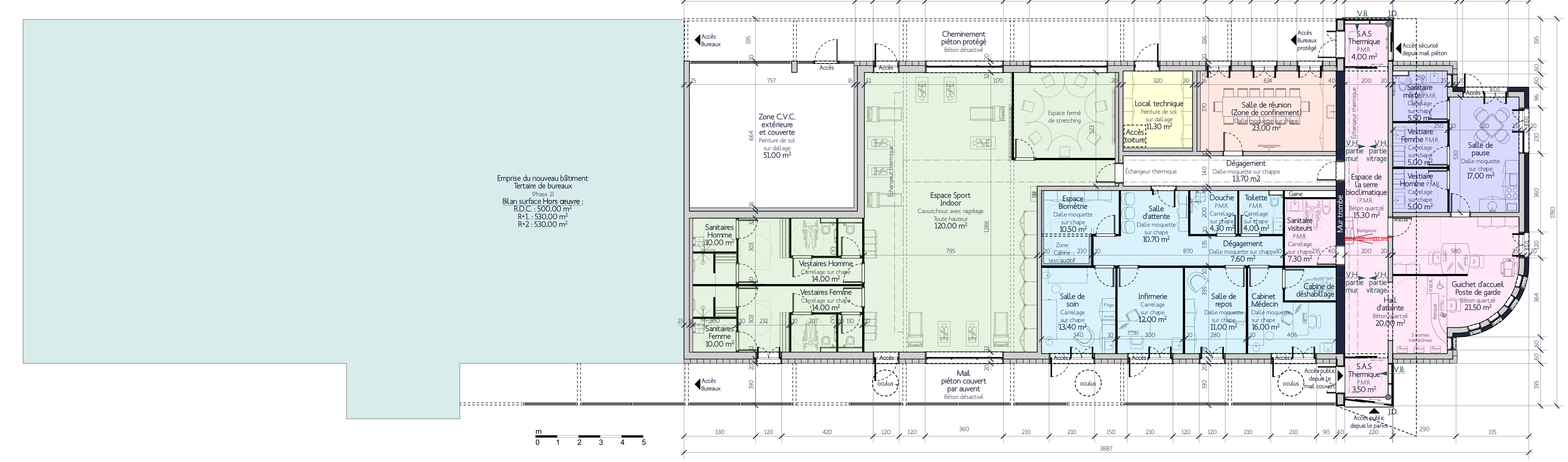 Plan RDC